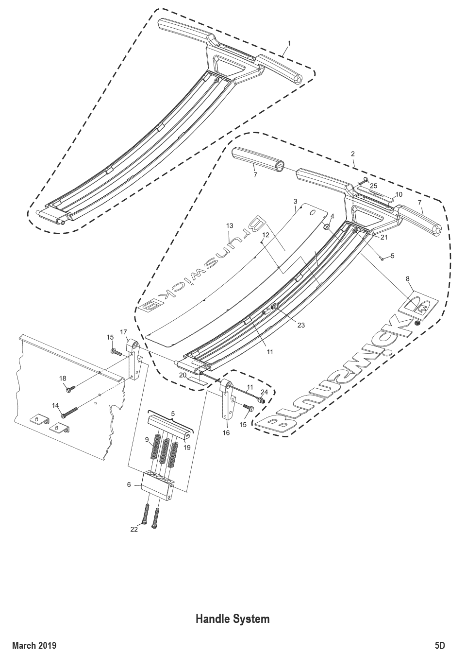 Handle System