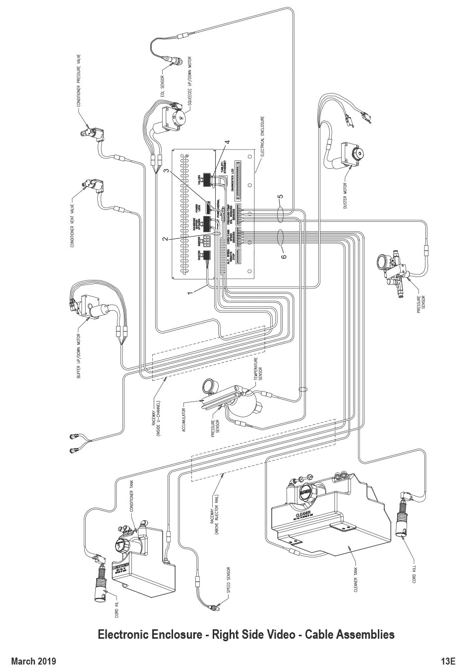 Electronic Enclosure - Right Side Video - Cable Assemblies